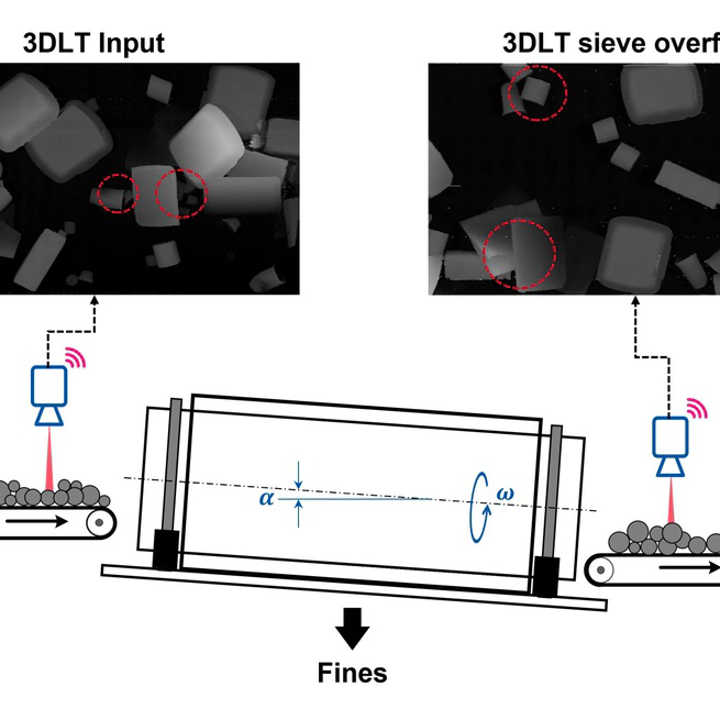 Improving drum sieve performance in lightweight packaging waste recycling by automatic parameter adjustment through 3D laser triangulation-based process monitoring