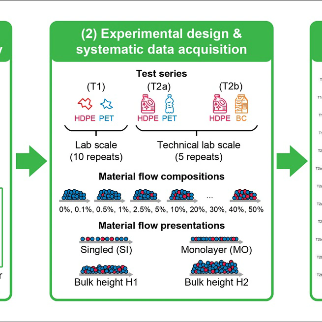NIR-MFCO dataset: Near-infrared-based false-color images of post-consumer plastics at different material flow compositions and material flow presentations