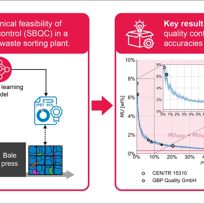 Near-infrared-based quality control of plastic pre-concentrates in lightweight-packaging waste sorting plants
